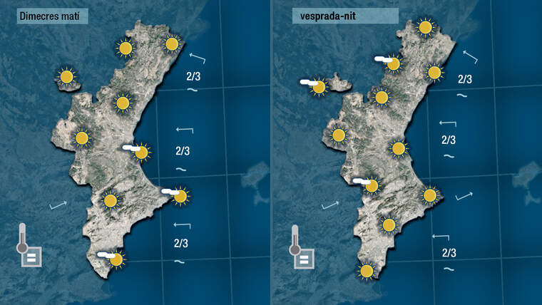 Dimecres sol