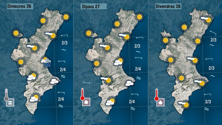 Dimecres pluja, dijous núvol i divendres sol