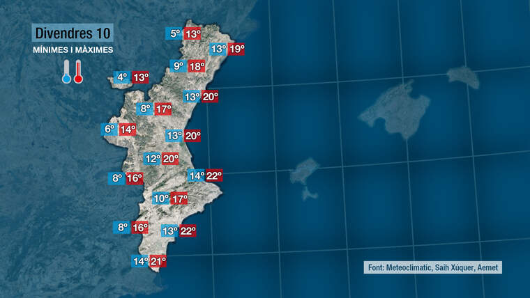 Les temperatures nocturnes quedaran mÃ©s altes i les diÃ¼rnes a penes patiran variacions