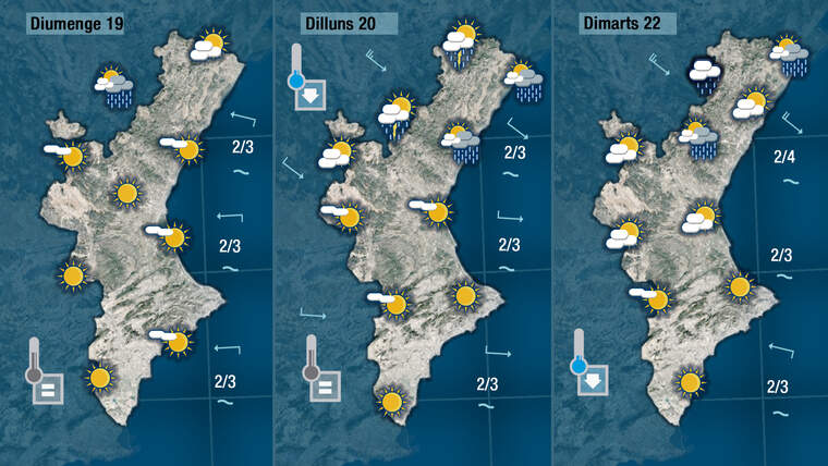 Oratge a partir del diumenge 19 de setembre
