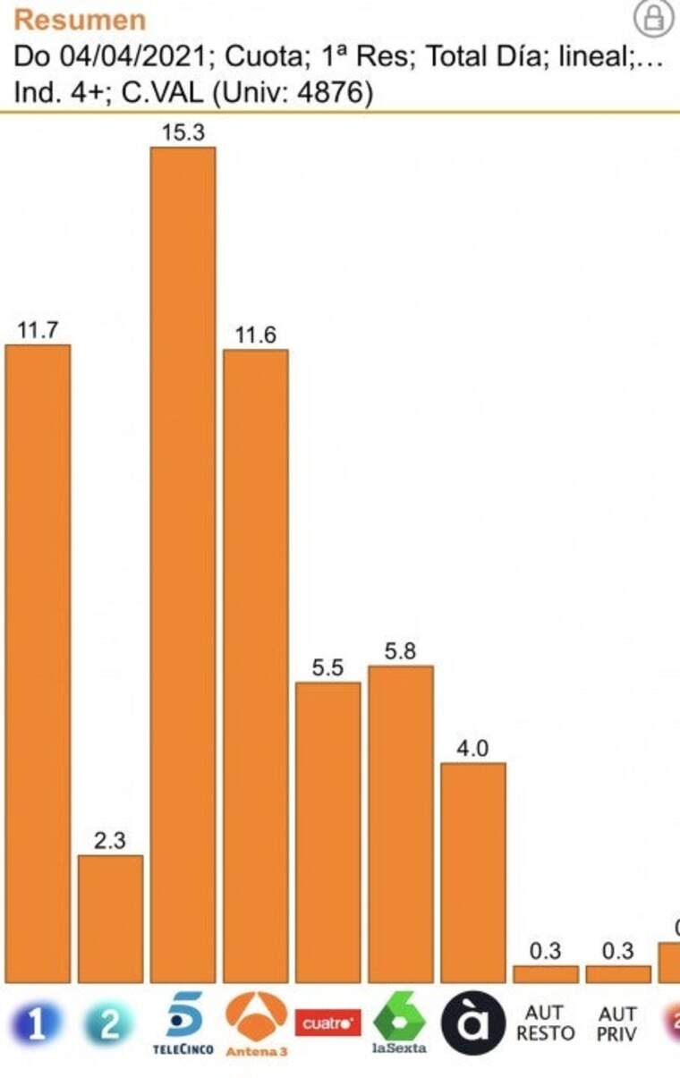 AudiÃ¨ncia Ã Punt