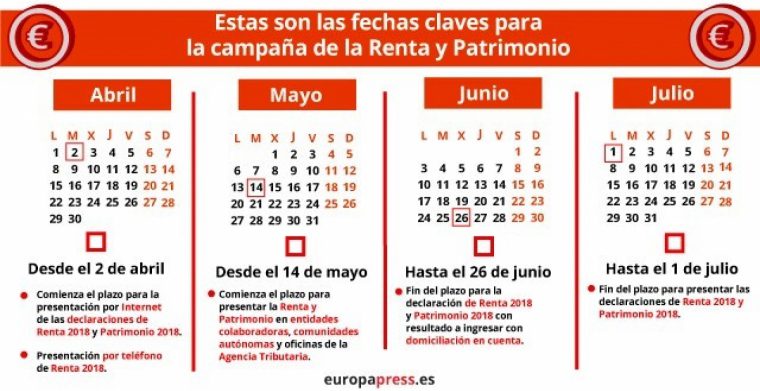 Dates per a la declaraciÃ³ de la renda 2018