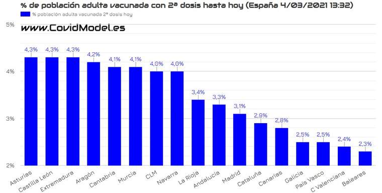 VacunaciÃ³ en Espanya